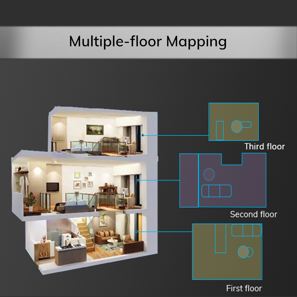 Multi floor Mapping