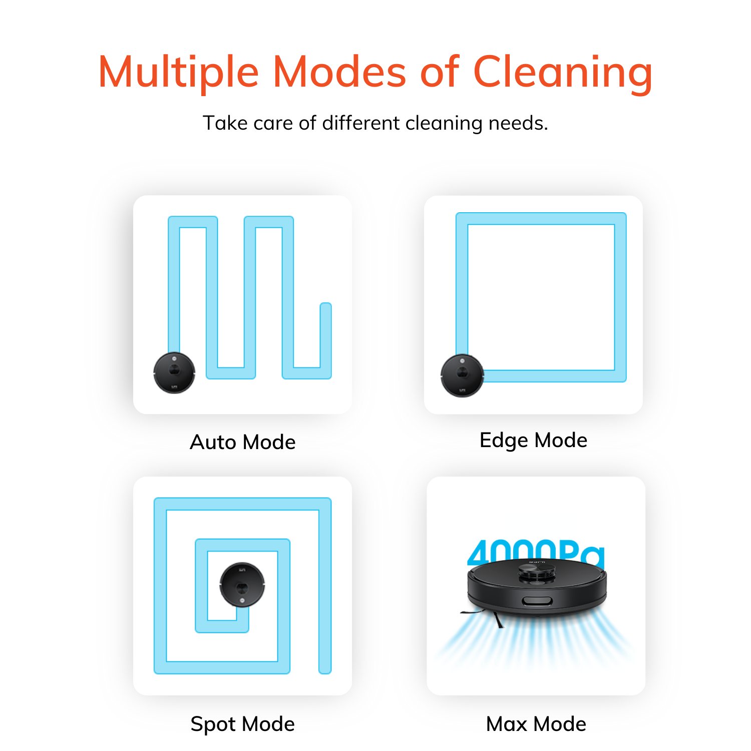 Multiple modes of cleaning