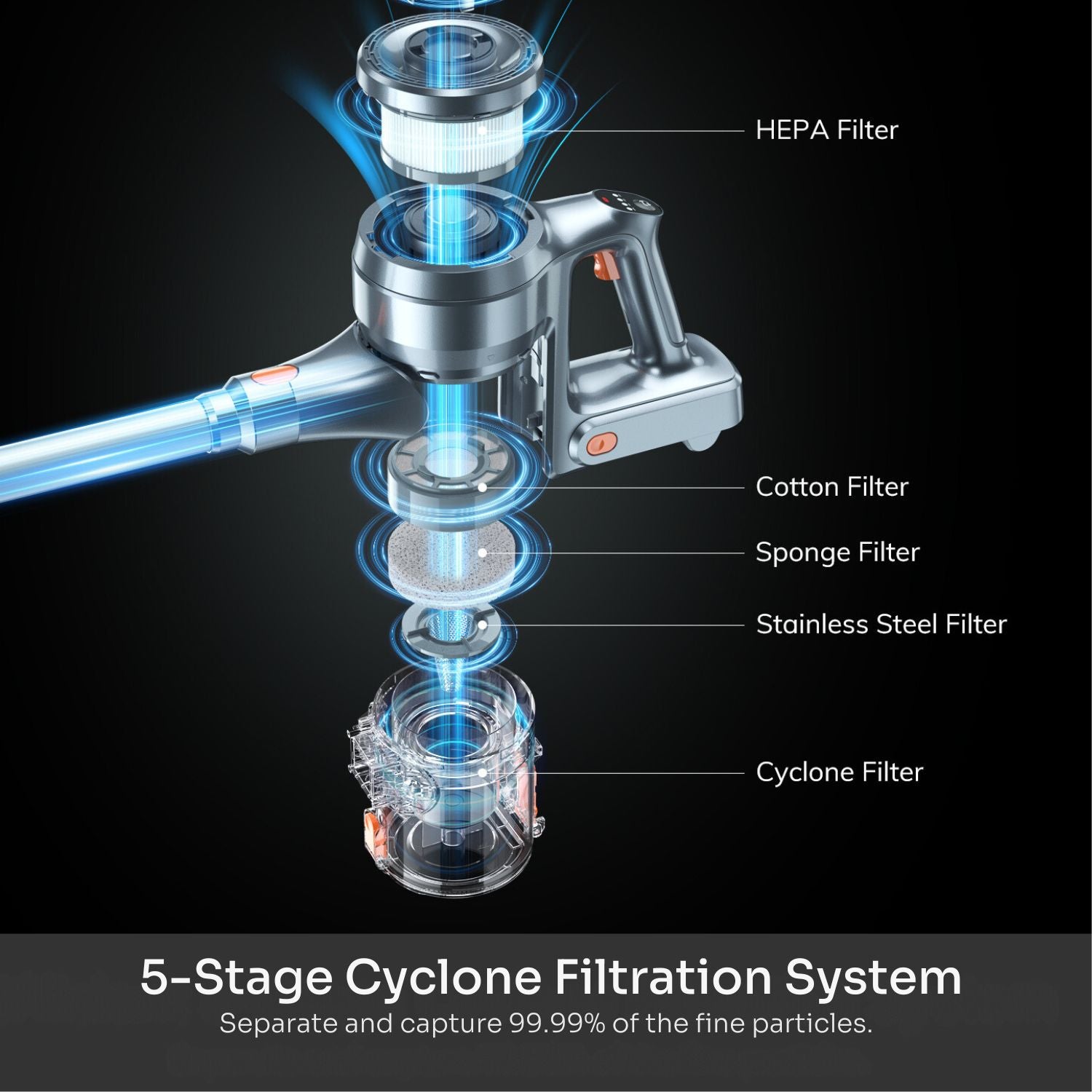 Cyclone Filtration System
