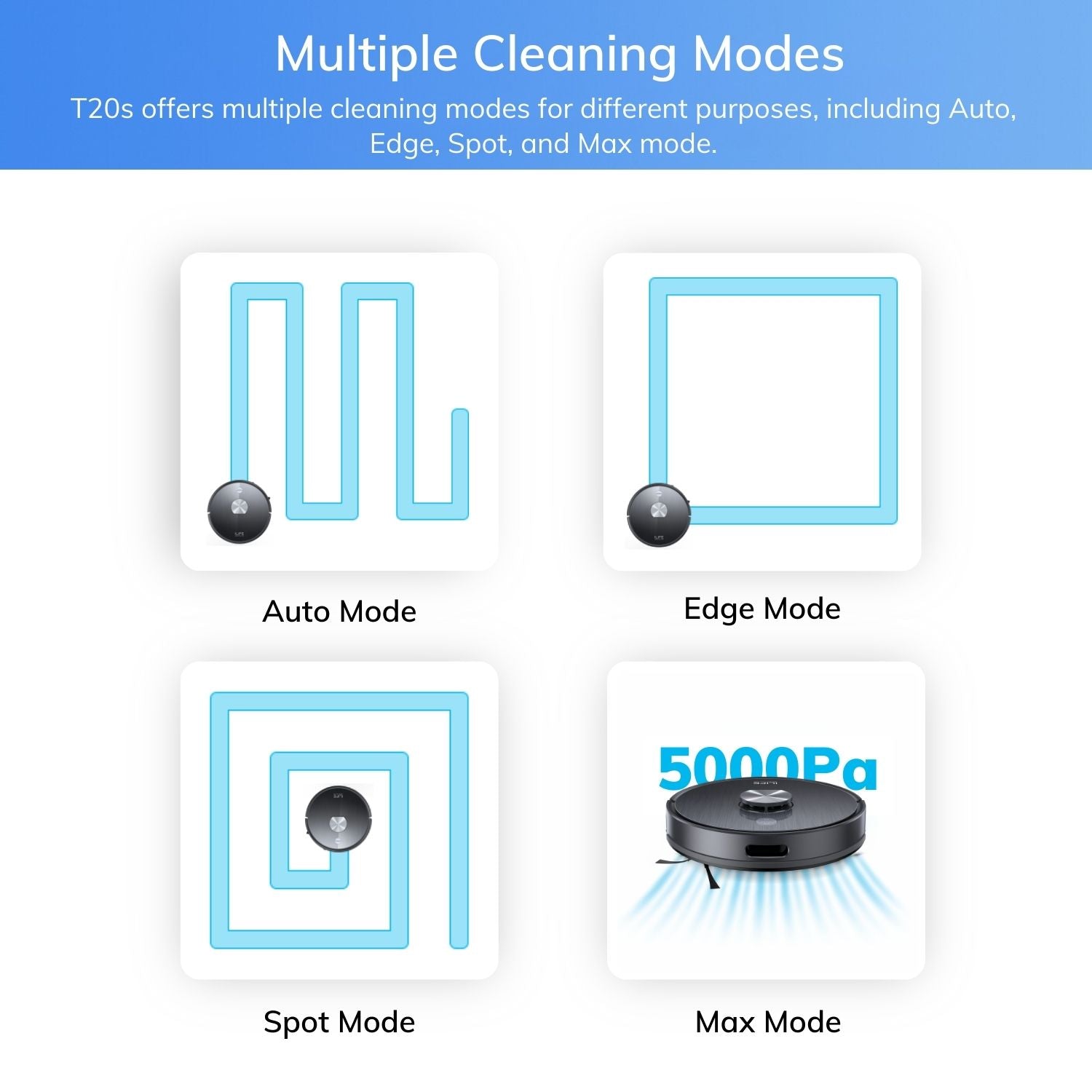 Multiple cleaning modes 