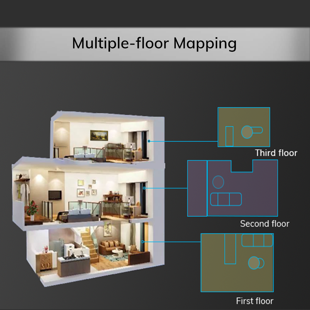 Multiple floor mapping 